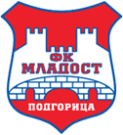 OFK Titograd